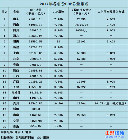 2017꣬Ї(gu)GDPվ80f(wn)|_(ti)A(gu)ҽy(tng)Ӌ(j)ֹĔ(sh)(j)@ʾ㣬2017ȫ(gu)(ni)a(chn)ֵ827122|Ԫɱȃr(ji)Ӌ(j)㣬L(zhng)6.9%@Ї(gu)Ƚ(jng)(j)ٽ״η