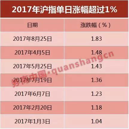@ʾ2016815գָq2.44%˺ָ՝qδ^2%@Ҳǜָ18һͻ2%Ć՝q