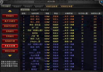 星際之門星戰 異度 最新戰報!